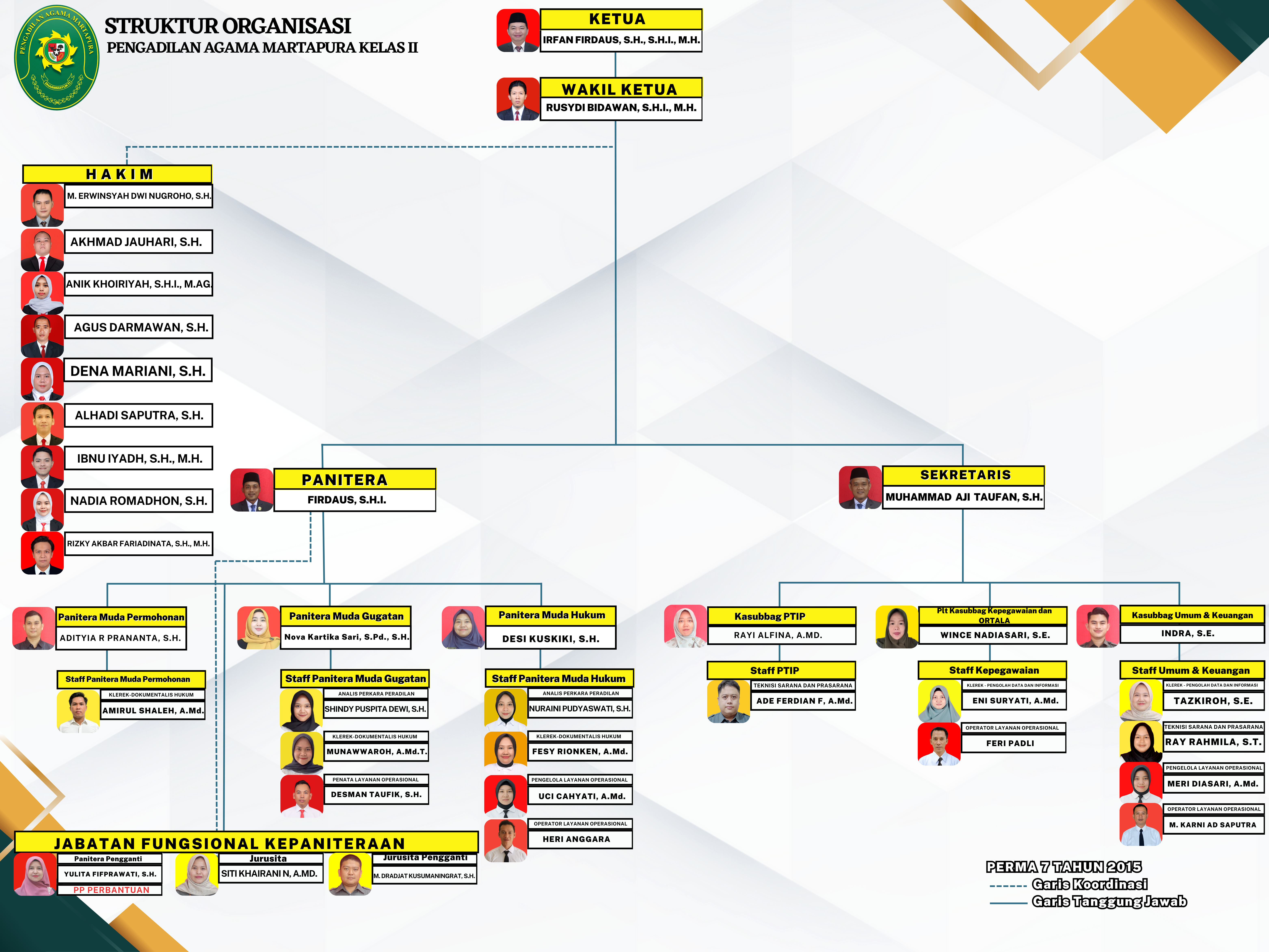 struktur organisasi 2FEB2026